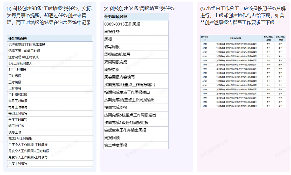 任务有效性示例1