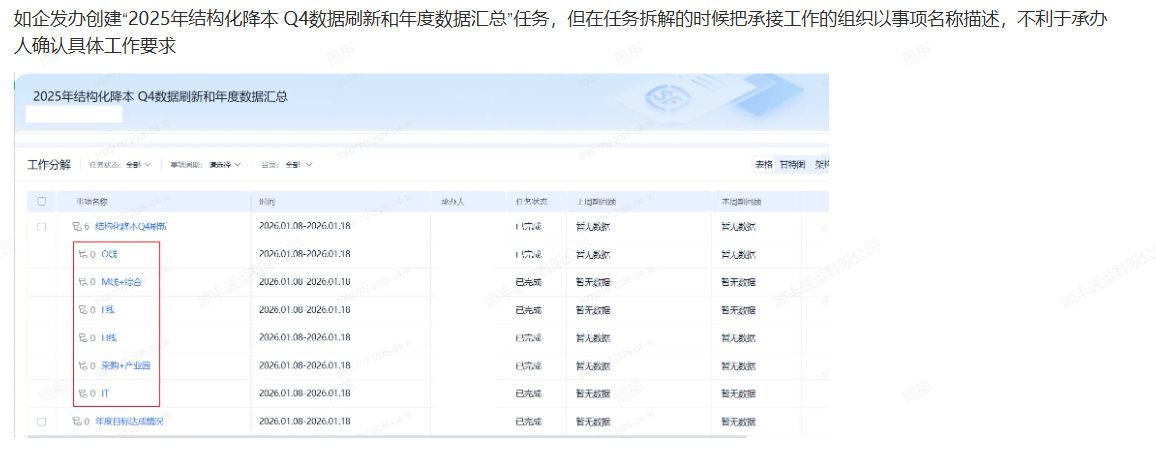任务有效性示例2